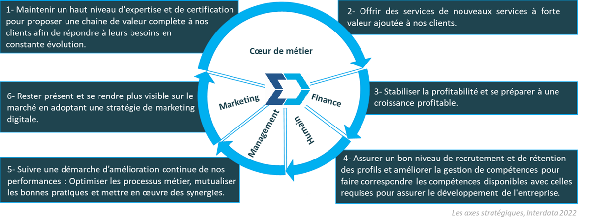 Image Site Web_Iso 9001_Orientations Strategiques 2022_OK
